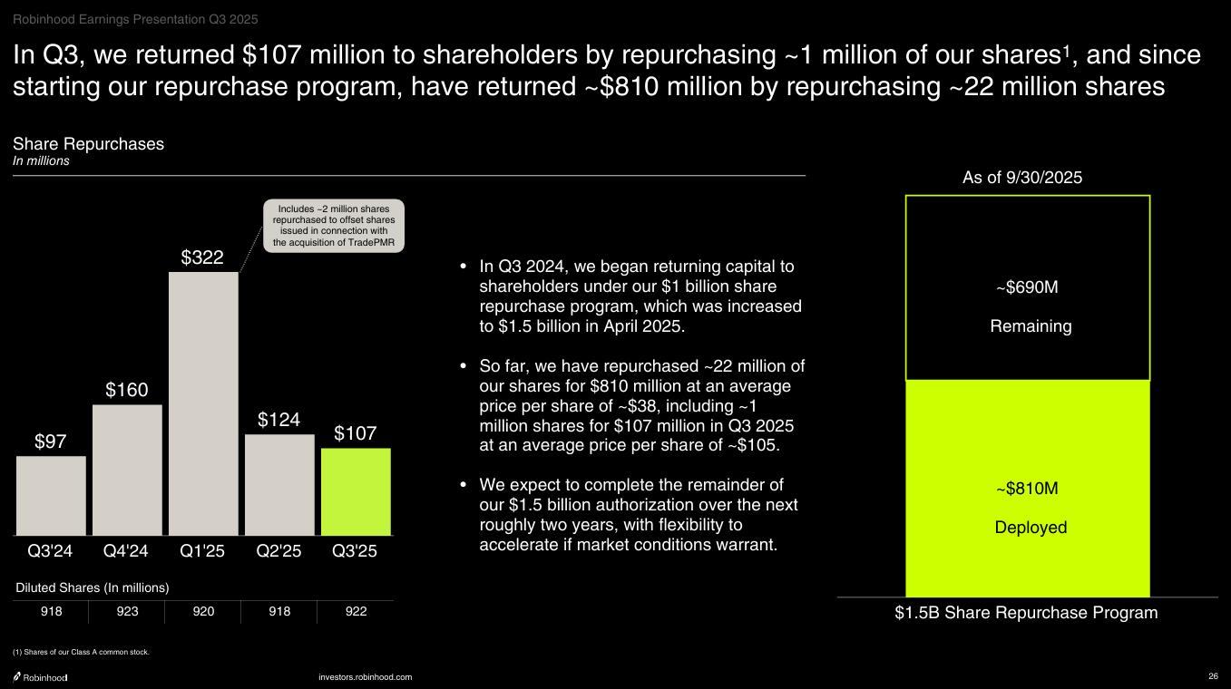 Robinhood: Too Expensive To Chase After The Rally (NASDAQ:HOOD) | Seeking  Alpha