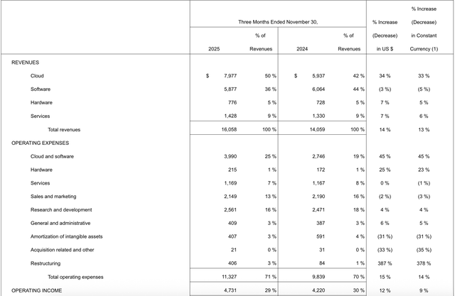 2026 Second Quarter Financial Results