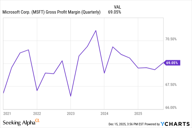 Alphabet Has Won, Amazon Will Win, Microsoft Pays The Price (For Now ...