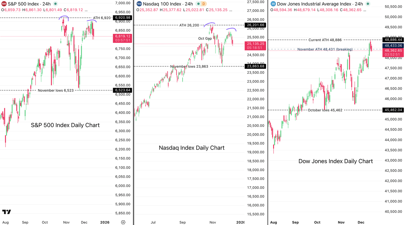 U.S. Stock Index Outlook: Weak Sentiment Ahead Of NFP | Seeking Alpha