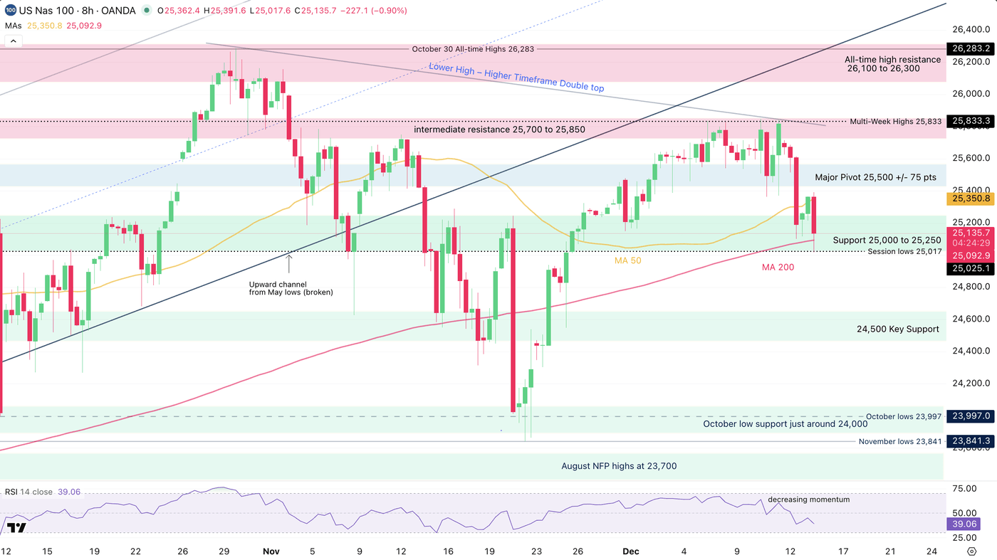 U.S. Stock Index Outlook: Weak Sentiment Ahead Of NFP | Seeking Alpha