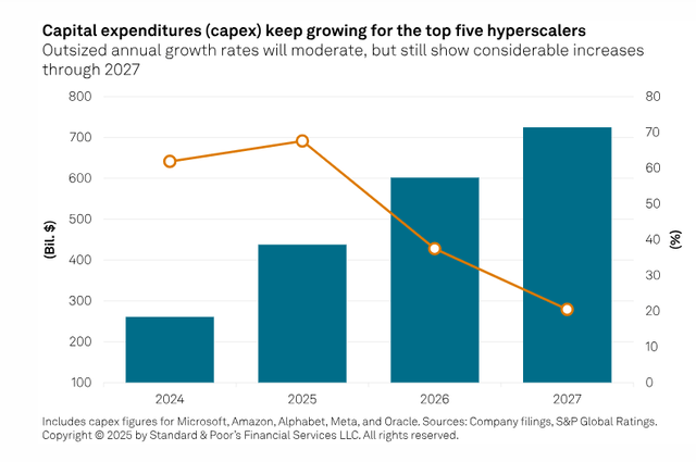 A graph with blue rectangles and orange dots AI-generated content may be incorrect.