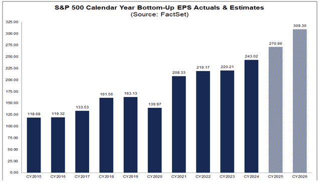 A graph of a number of blue bars AI-generated content may be incorrect.