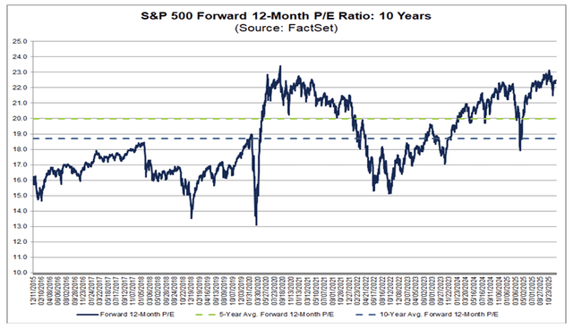 A graph showing the growth of the stock market AI-generated content may be incorrect.