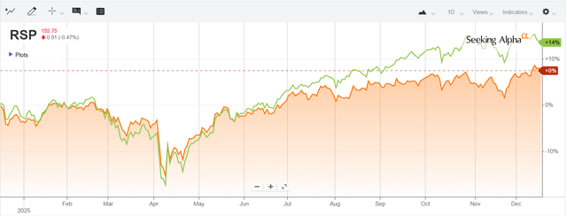 A graph with green and orange lines AI-generated content may be incorrect.