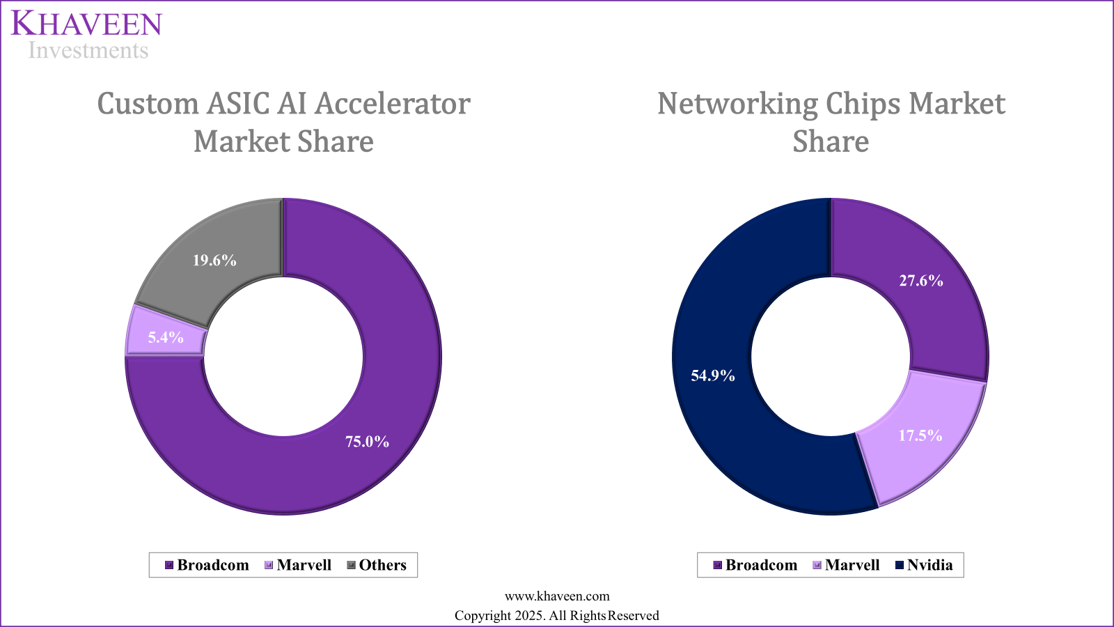 Broadcom Stock: $121 Billion Revenue Boost From OpenAI And Anthropic  (NASDAQ:AVGO) | Seeking Alpha
