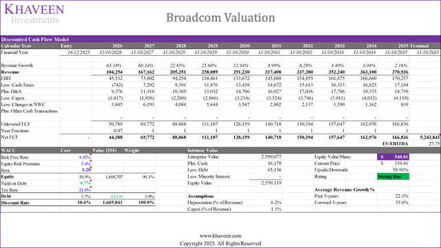 Broadcom Stock: $121 Billion Revenue Boost From OpenAI And Anthropic ...