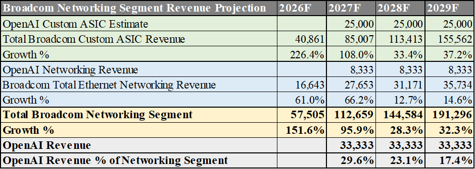 Broadcom Stock: $121 Billion Revenue Boost From OpenAI And Anthropic ...
