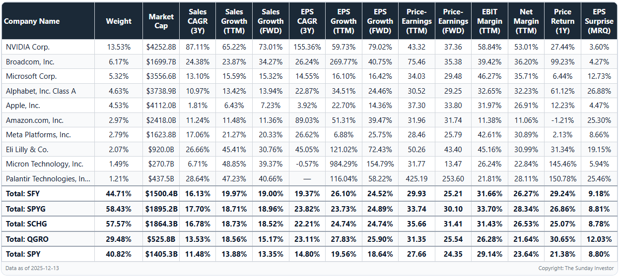 sfy-conditions-favorable-for-this-low-cost-large-cap-growth-etf-sfy