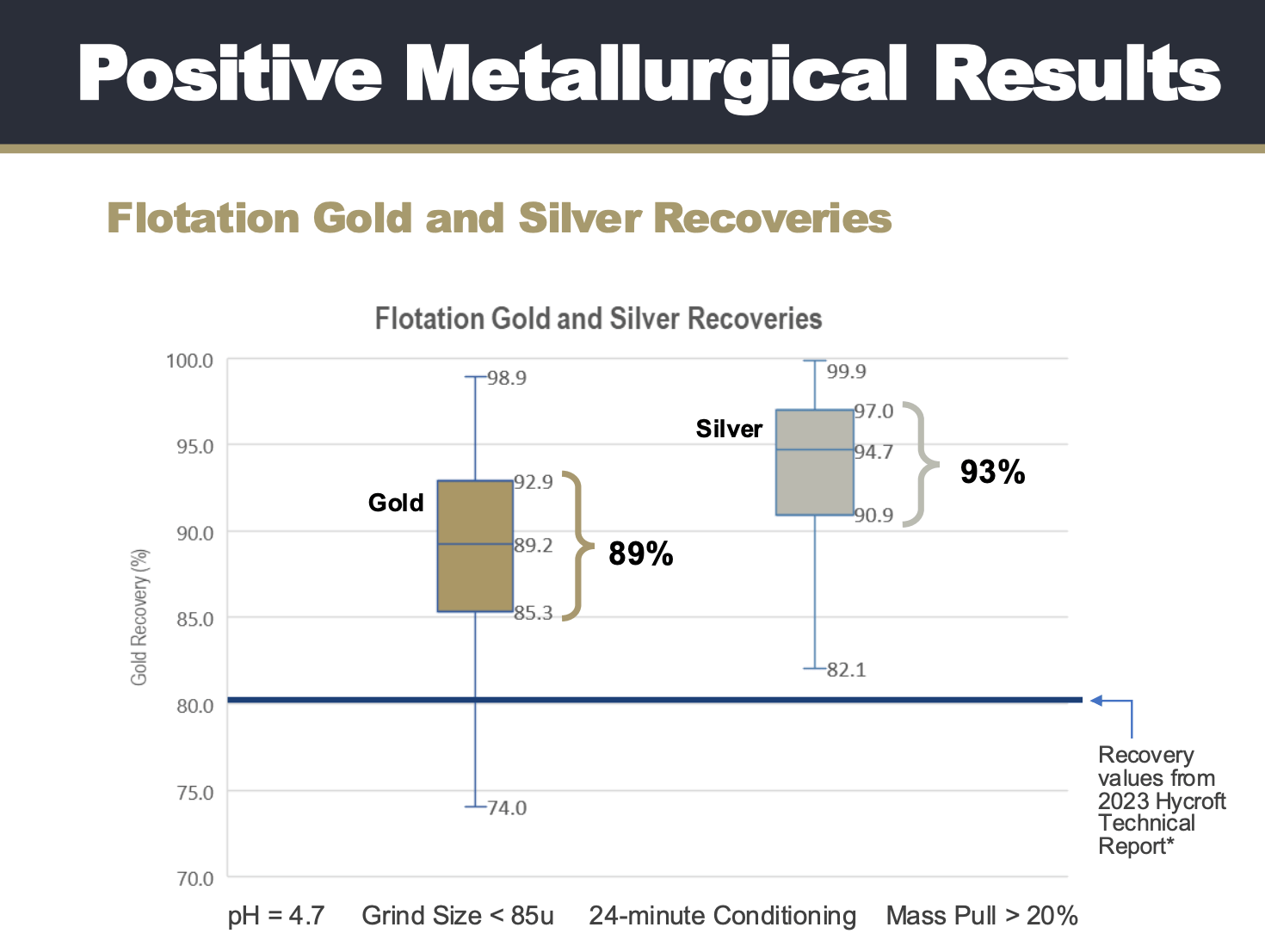 Hycroft Mining Stock: Debt Payoff Unlocks Significant Value (NASDAQ:HYMC) |  Seeking Alpha