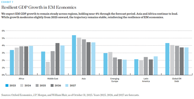 Emerging Markets 2026: The Next Phase Of Global Rebalancing | Seeking Alpha