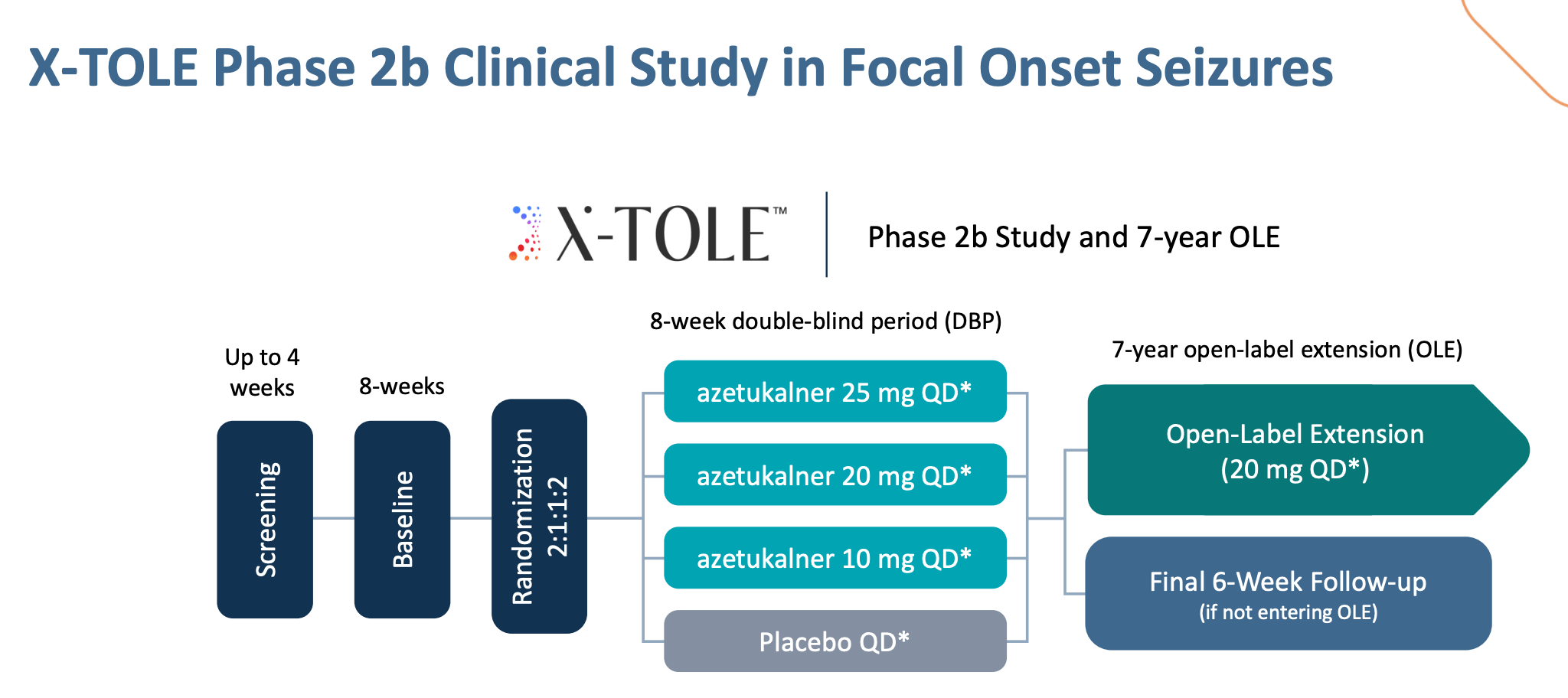 Xenon Pharmaceuticals: Derisked Pipeline Ahead Of Critical 2026 Phase 3  Readout (NASDAQ:XENE) | Seeking Alpha