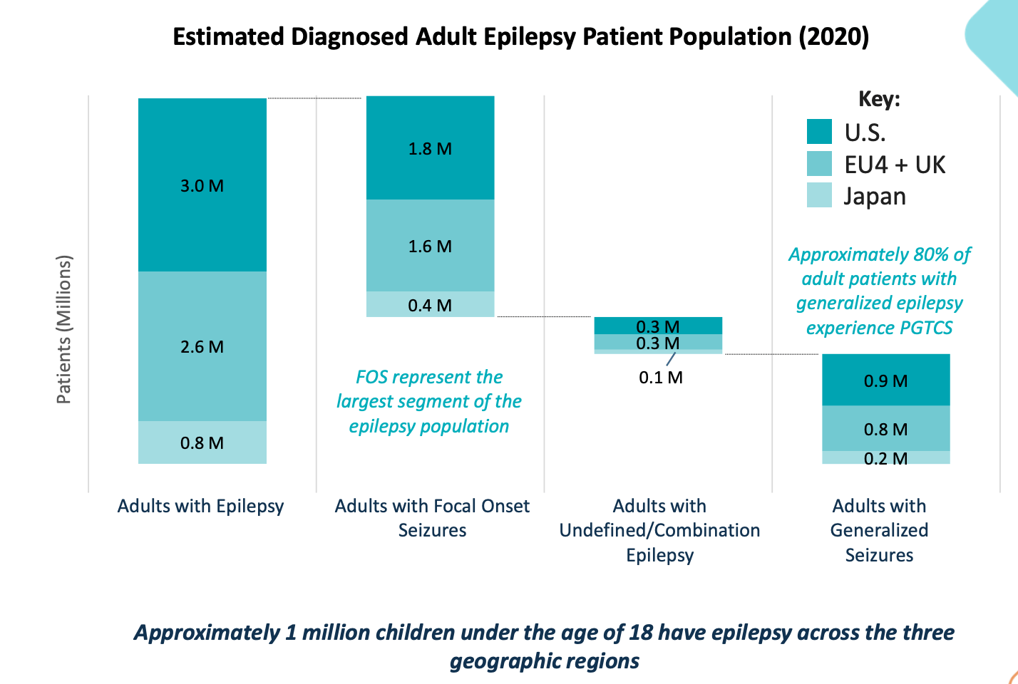 Xenon Pharmaceuticals: Derisked Pipeline Ahead Of Critical 2026 Phase 3  Readout (NASDAQ:XENE) | Seeking Alpha