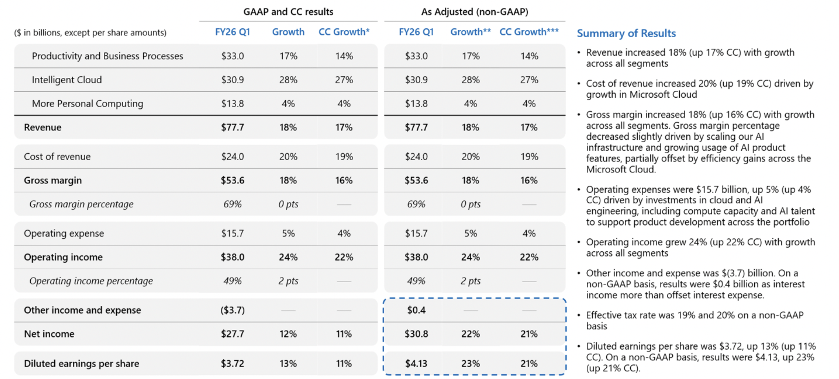 Microsoft visual data 3