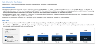 Microsoft visual data 6