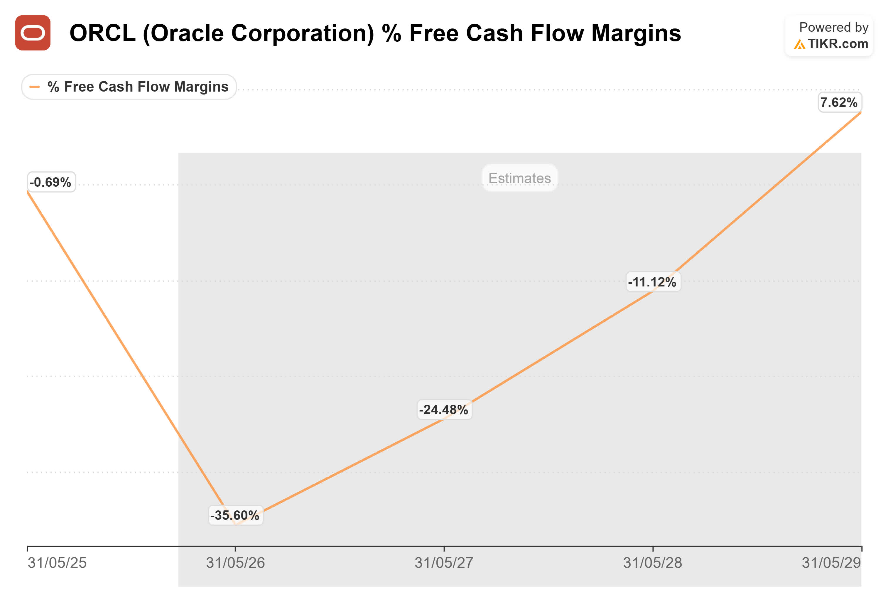 Oracle: Wall Street’s Gloom Creates An Incredible Buying Opportunity ...