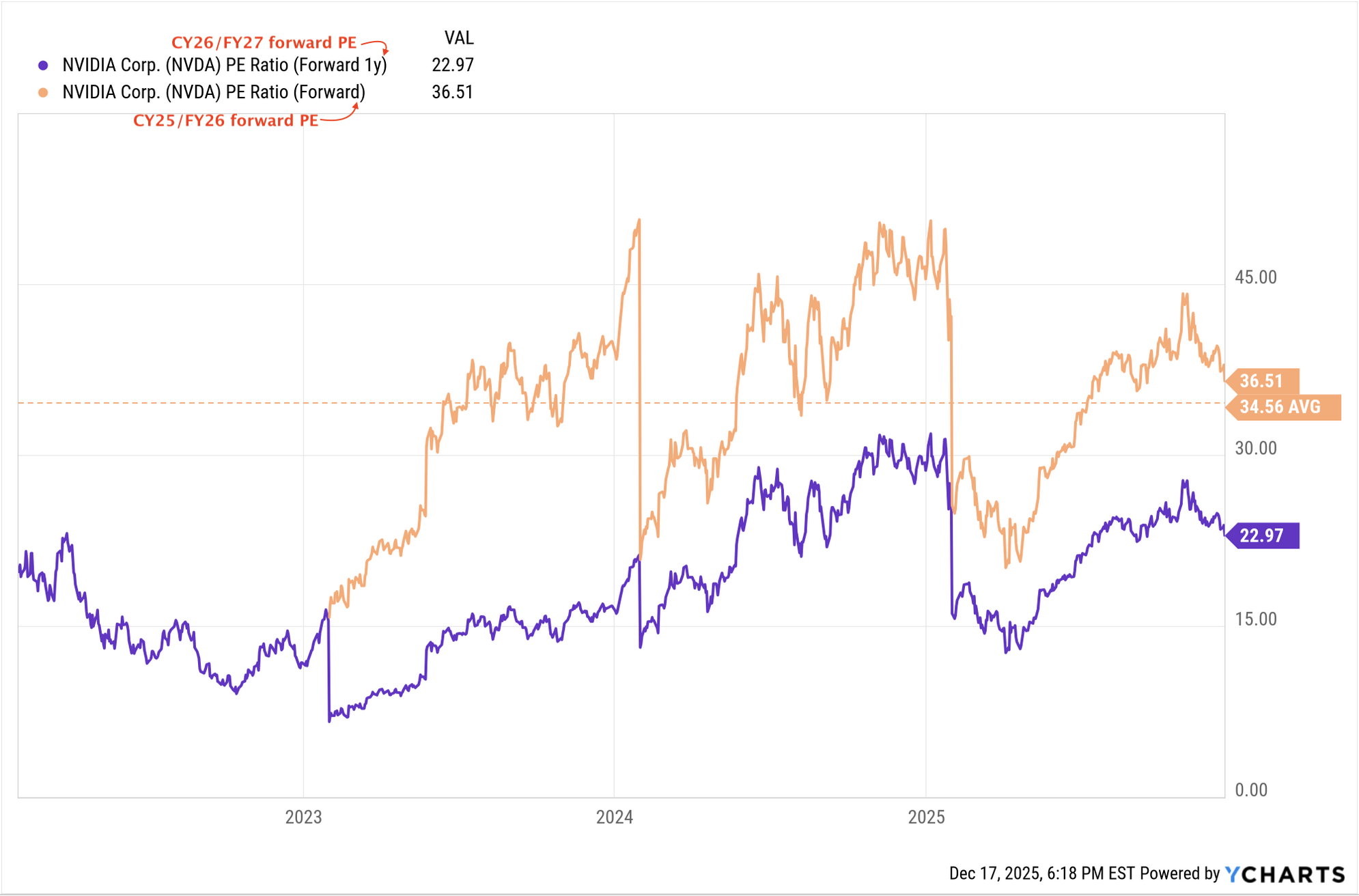 The Anti-Nvidia Trade Has 3 Irrational Flaws (NASDAQ:NVDA) | Seeking Alpha