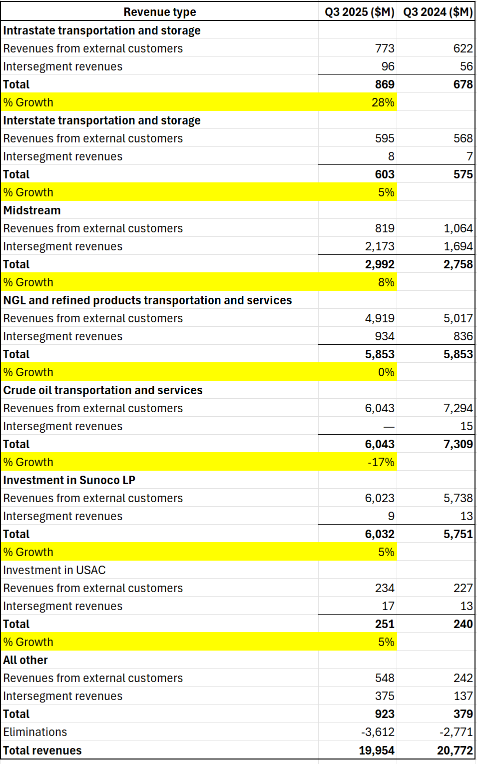 Energy Transfer: A Stock With Many Problems And Misconceptions (NYSE:ET) |  Seeking Alpha