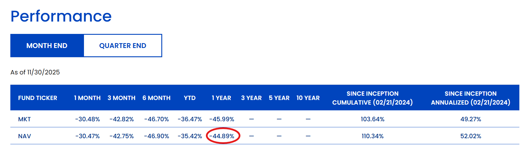 MSTY: Careful With This Fantastical Investment (NYSEARCA:MSTY) | Seeking  Alpha