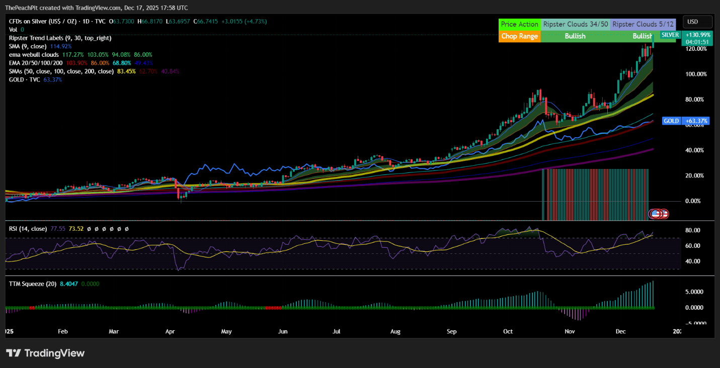 SILJ: Junior Miners As An Alternative To Physical Silver (NYSEARCA:SILJ) |  Seeking Alpha