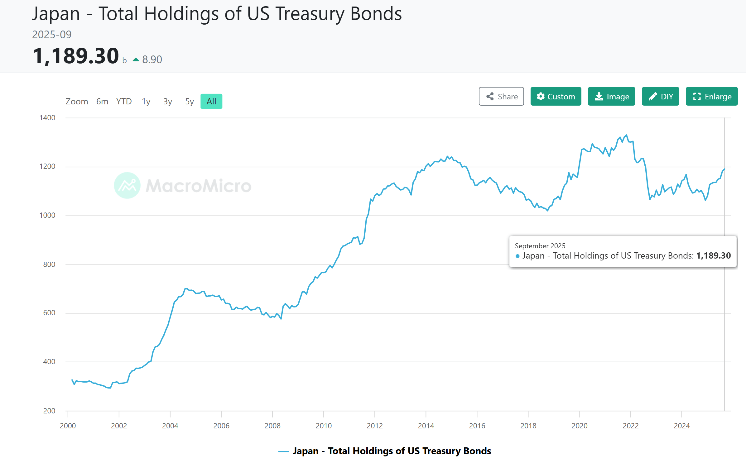 S&P 500: Butterfly Effect From Japan Rate Hike | Seeking Alpha