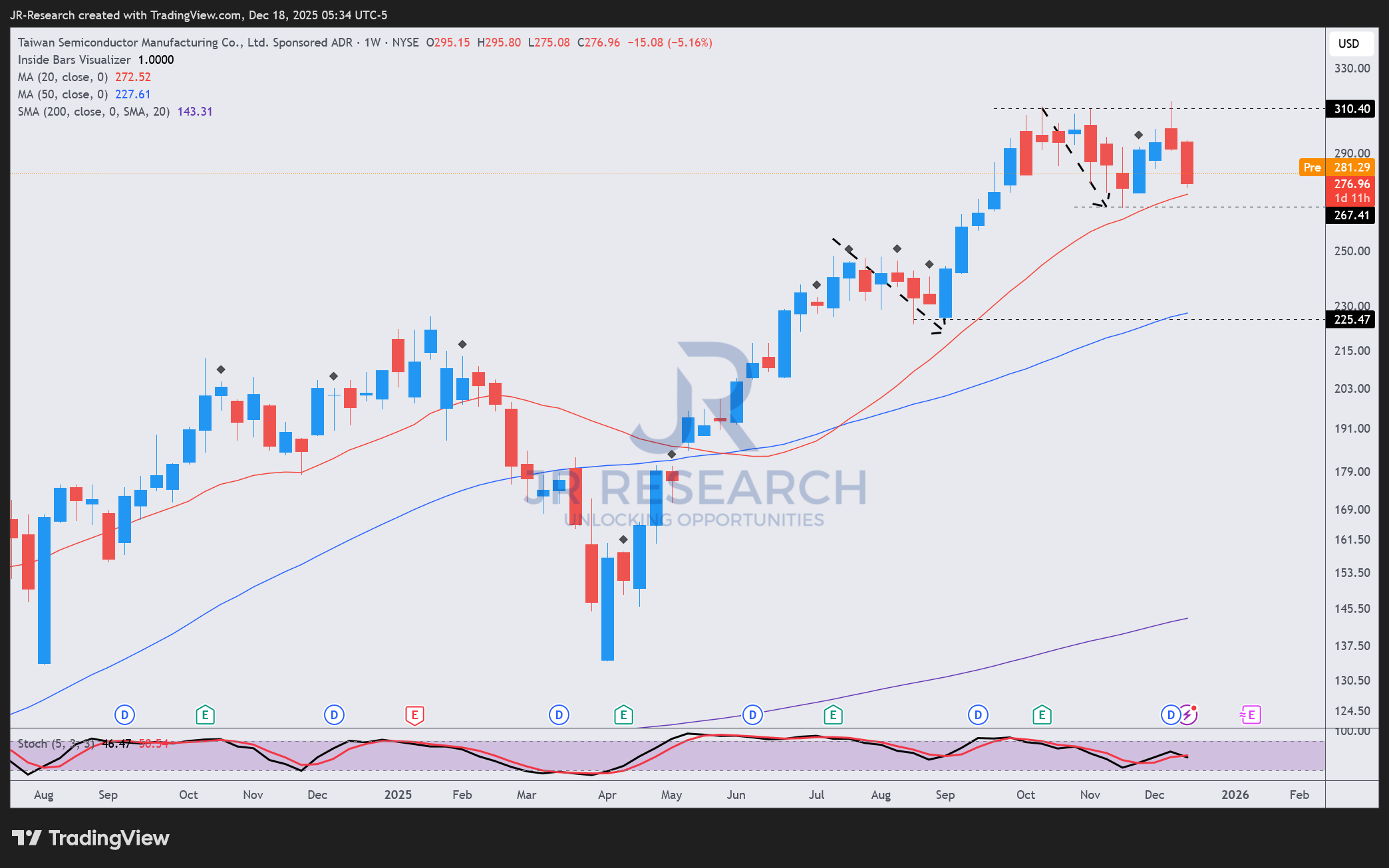 TSMC: The Market Is Still Surprisingly Mispricing Its AI Chipmaking  Dominance (NYSE:TSM) | Seeking Alpha