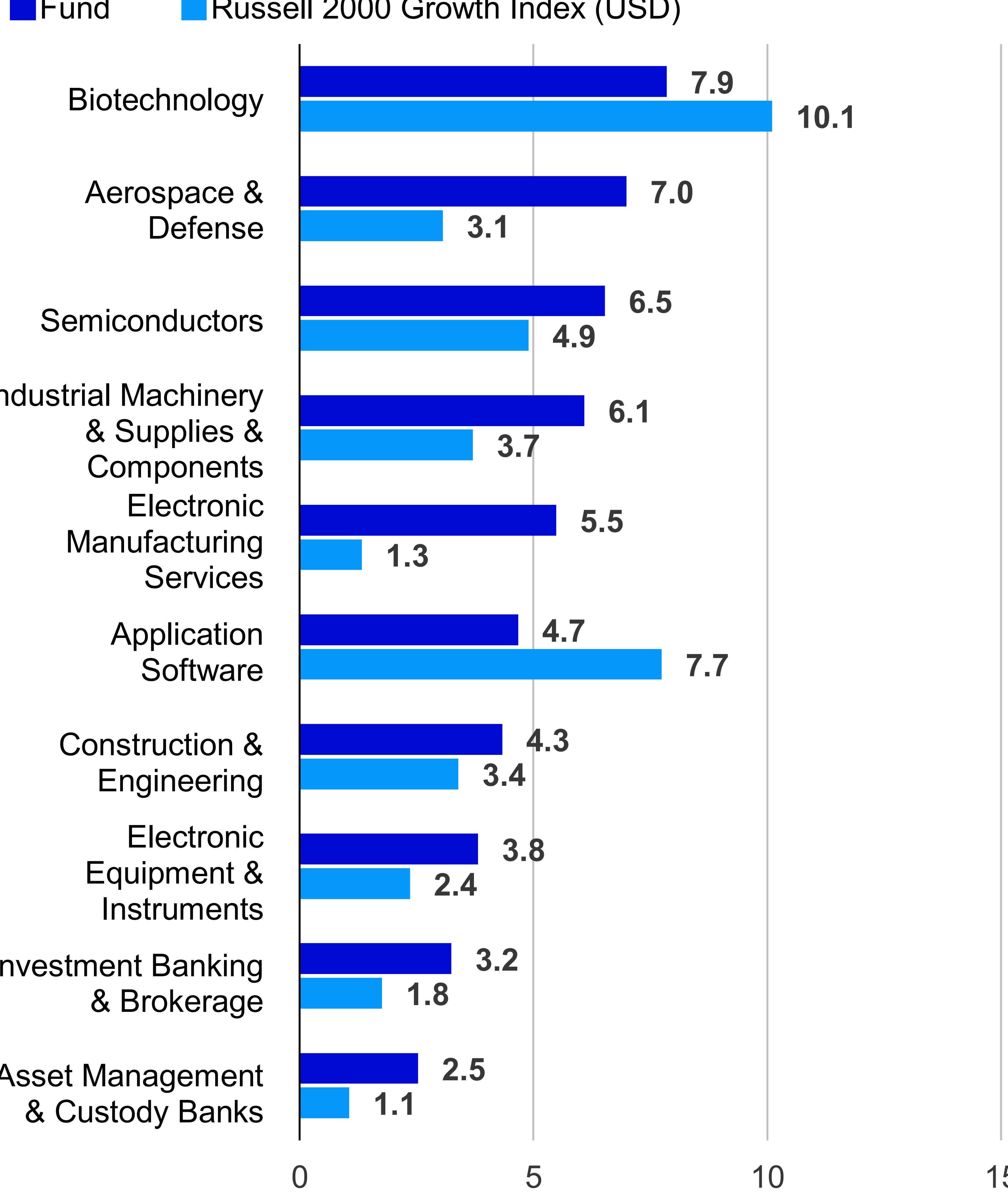 Invesco Small Cap Growth Fund Q3 2025 Commentary (Mutual Fund:GTSVX) |  Seeking Alpha