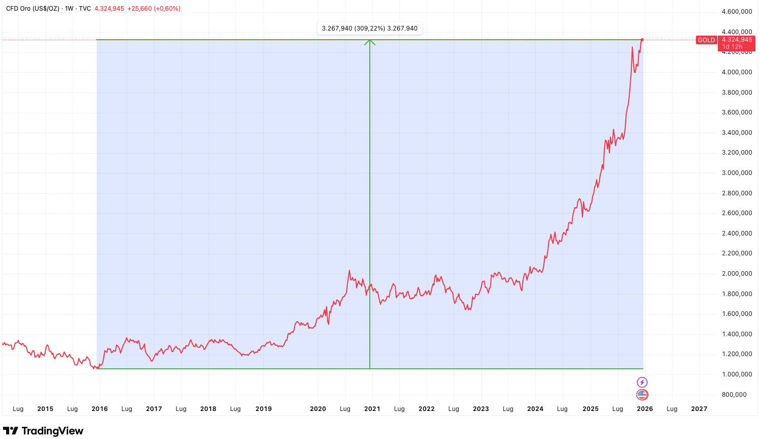 My 2026 Market Prediction: The First Shall Be Last And The Last Shall Be  First | Seeking Alpha