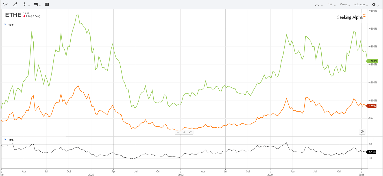 ETHE: What You Need To Know About This Ethereum ETF | Seeking Alpha