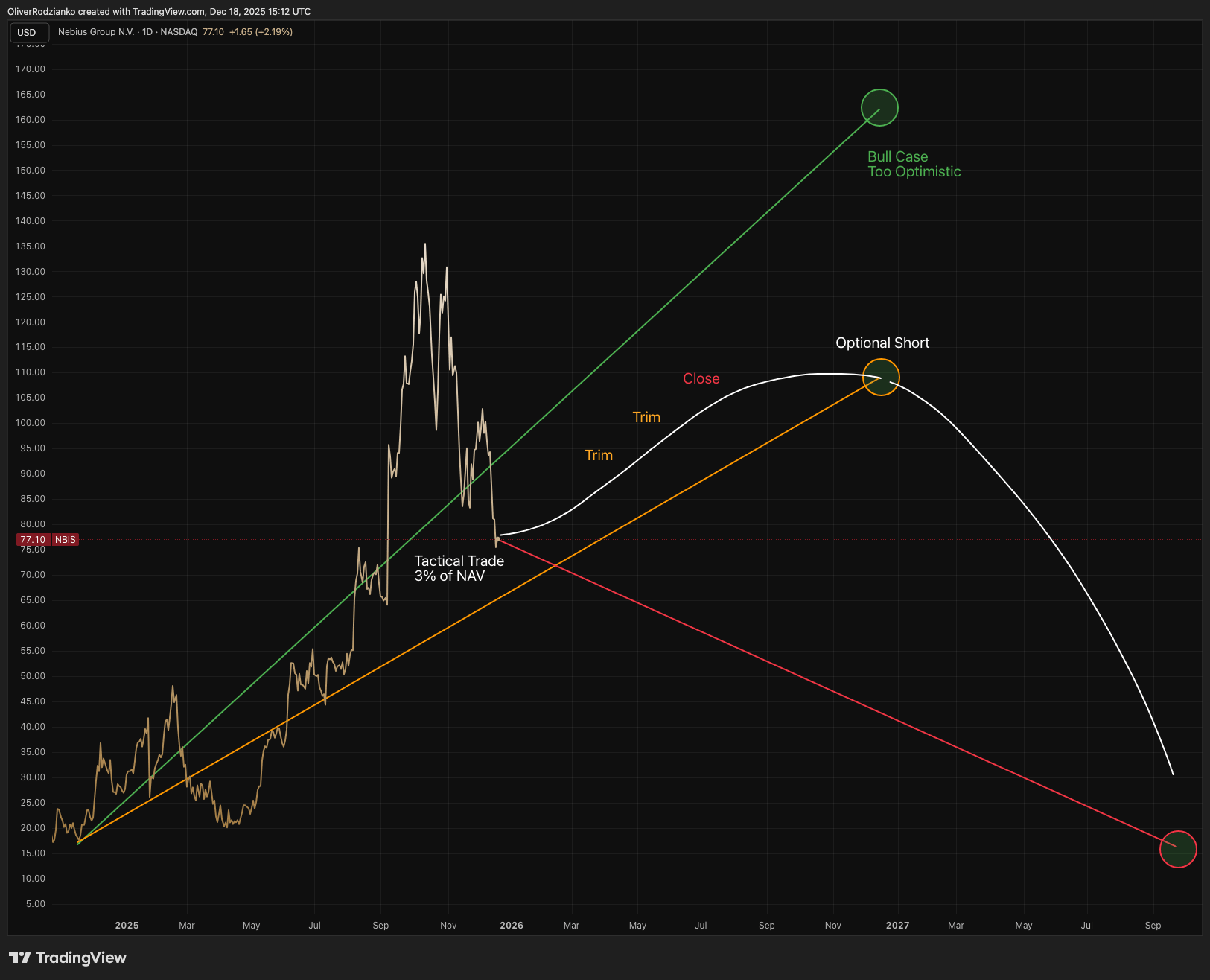 Nebius: H1 2026 Melt-Up, H2 2026 Consolidation, 2027 Unwind (Rating  Downgrade) (NASDAQ:NBIS) | Seeking Alpha
