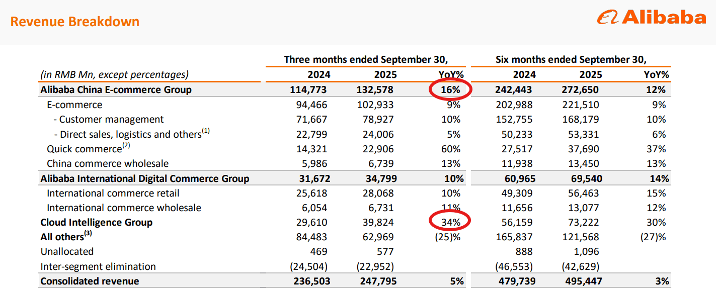 Alibaba: Better AI Value Than Amazon (NYSE:BABA) | Seeking Alpha