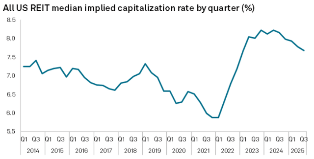 A graph with a line AI-generated content may be incorrect.