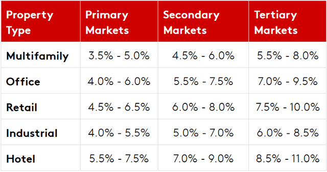 A table with numbers and percentages AI-generated content may be incorrect.