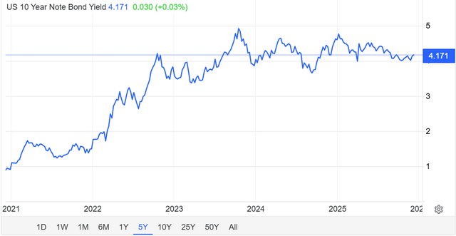 A graph with blue lines AI-generated content may be incorrect.