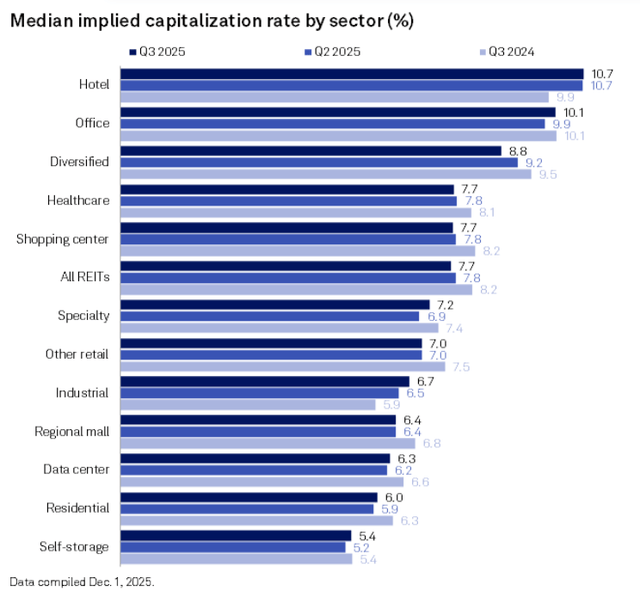 A graph of a number of capital/major cityization rate AI-generated content may be incorrect.