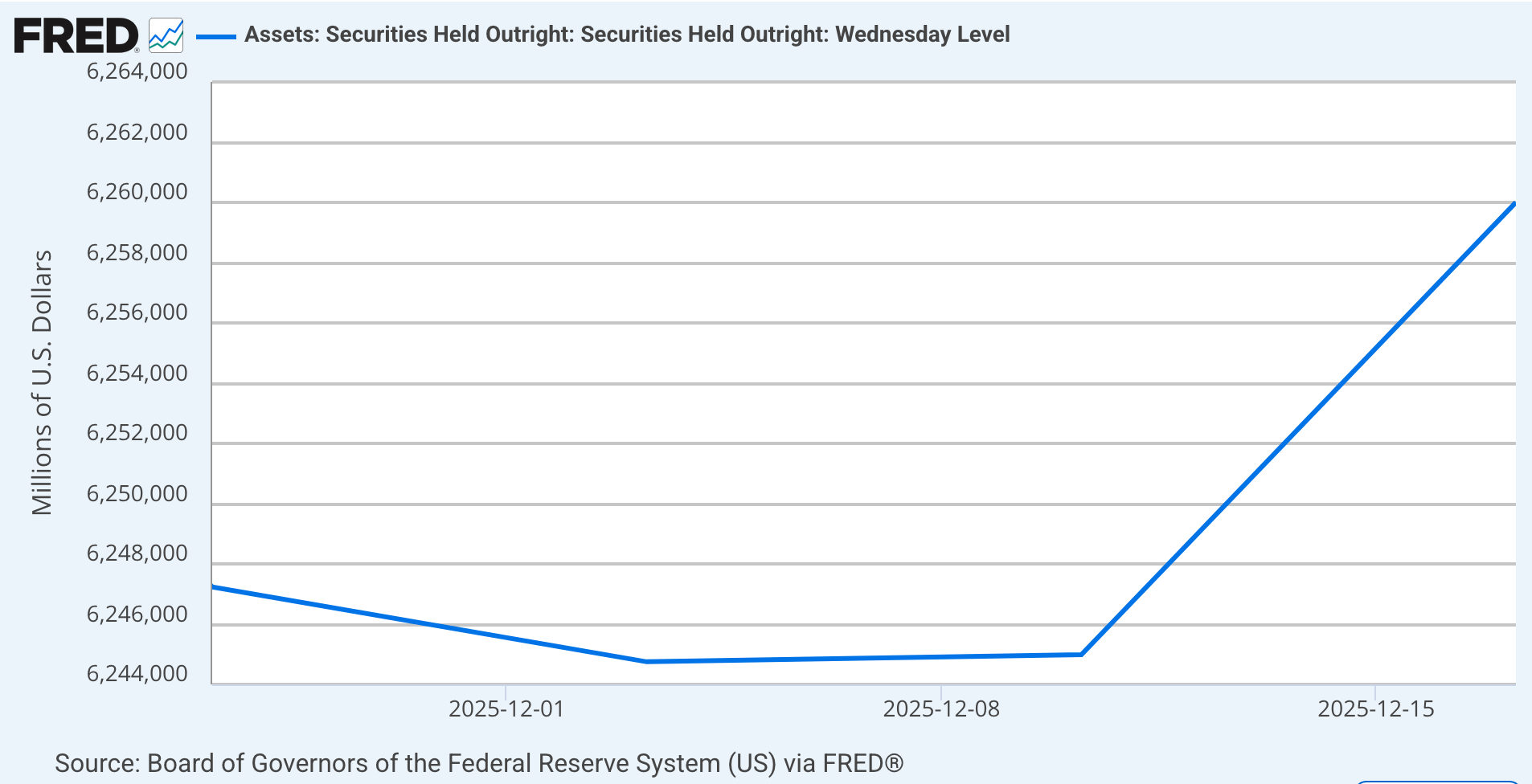 Federal Reserve Watch: The New Regime Begins | Seeking Alpha