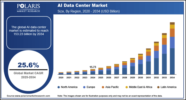 Polaris Market Research