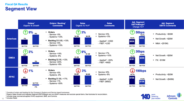 JCI Q4 2025 Conference Call