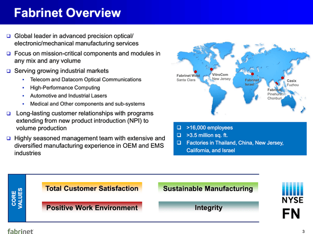 FN Q1 2026 Investor Presentation