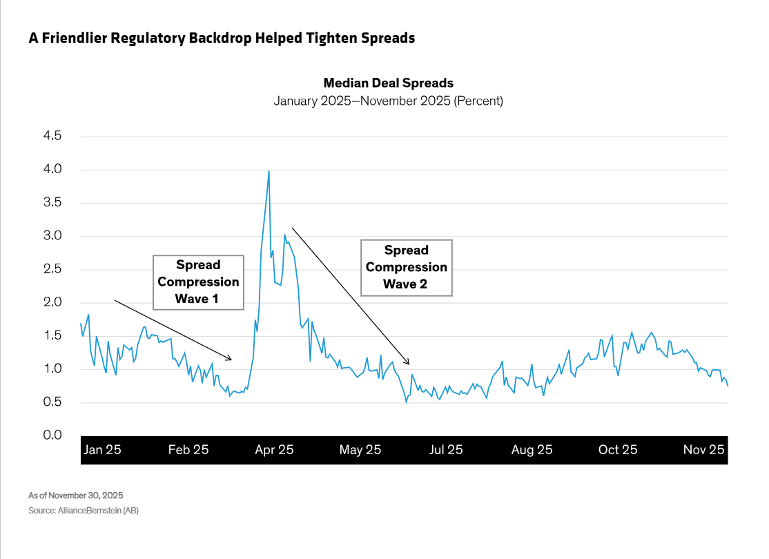 Merger Arbitrage: Riding The Wave Into 2026 | Seeking Alpha