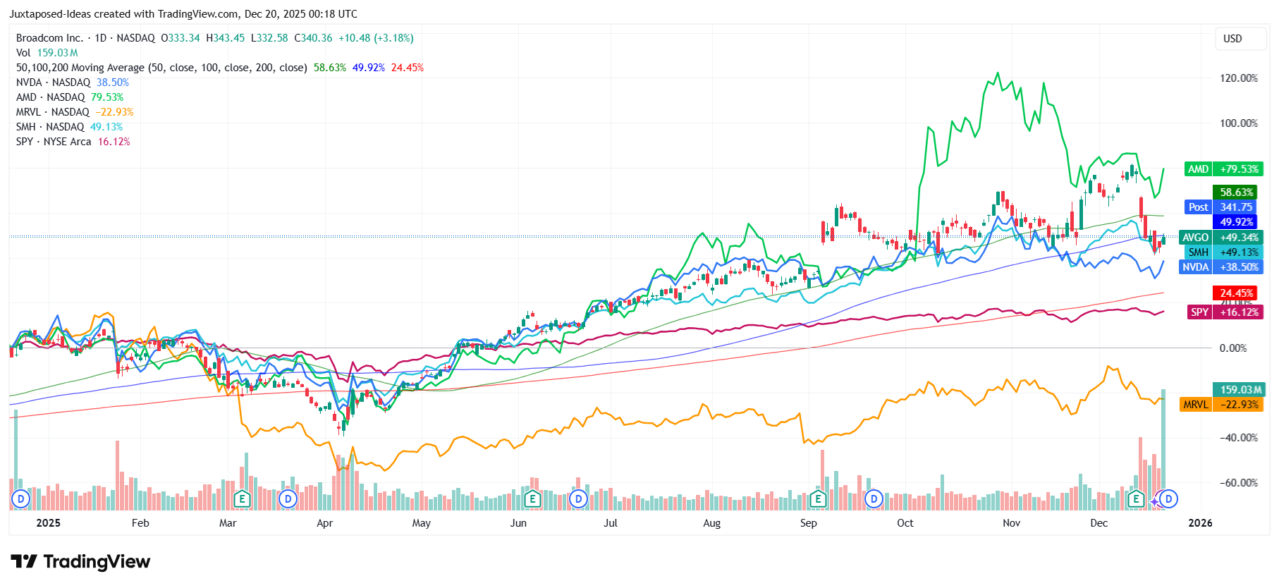 Broadcom: AI Beneficiary, Growing Backlog, Cheap Valuations, And Oversold  Indicators(AVGO) | Seeking Alpha