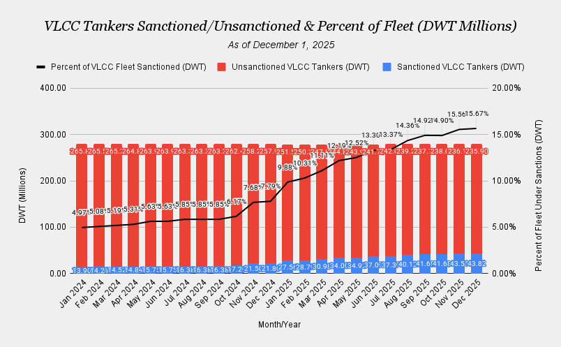 Tracking Tanker Sanctions And Market Impacts | Seeking Alpha