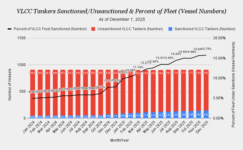 Tracking Tanker Sanctions And Market Impacts | Seeking Alpha