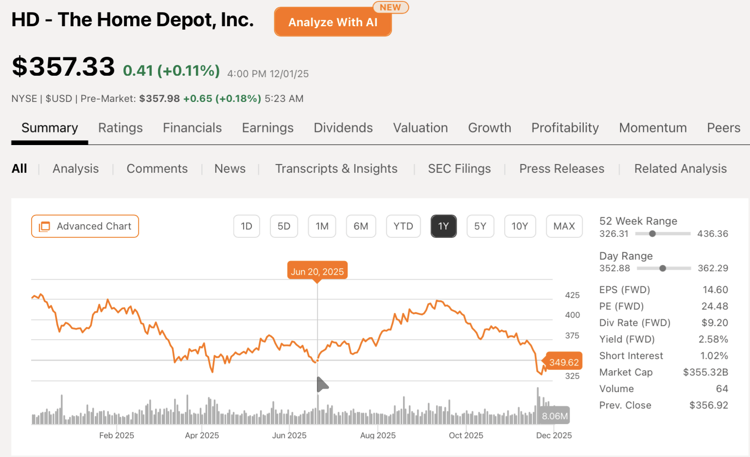 Home Depot: Likely Not A Home Run Pick — Sell (NYSE:HD) | Seeking Alpha