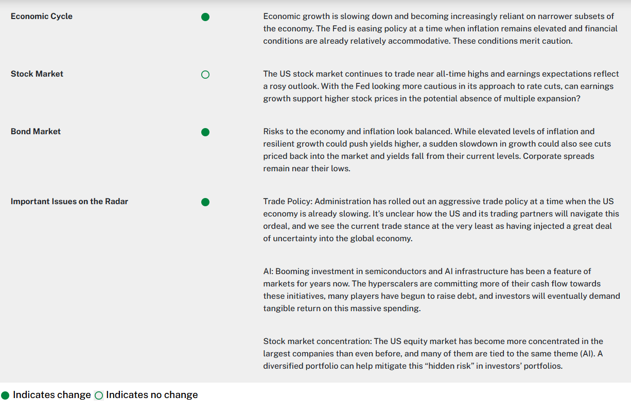 December 2025 Perspective Seeking Alpha