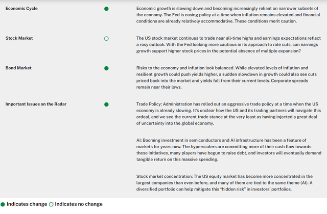 December 2025 Perspective Seeking Alpha
