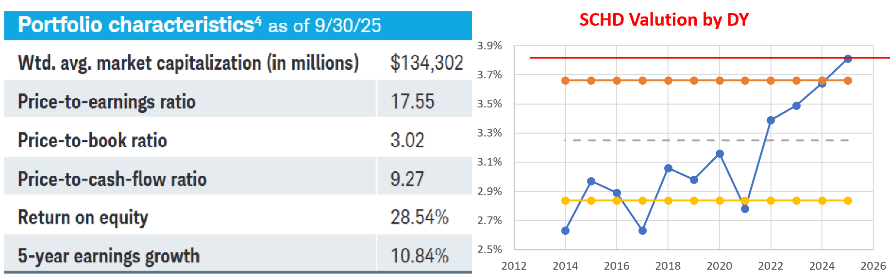 SCHD ETF: 2025 Reconstitution Impact And 2026 Outlook (NYSEARCA:SCHD ...