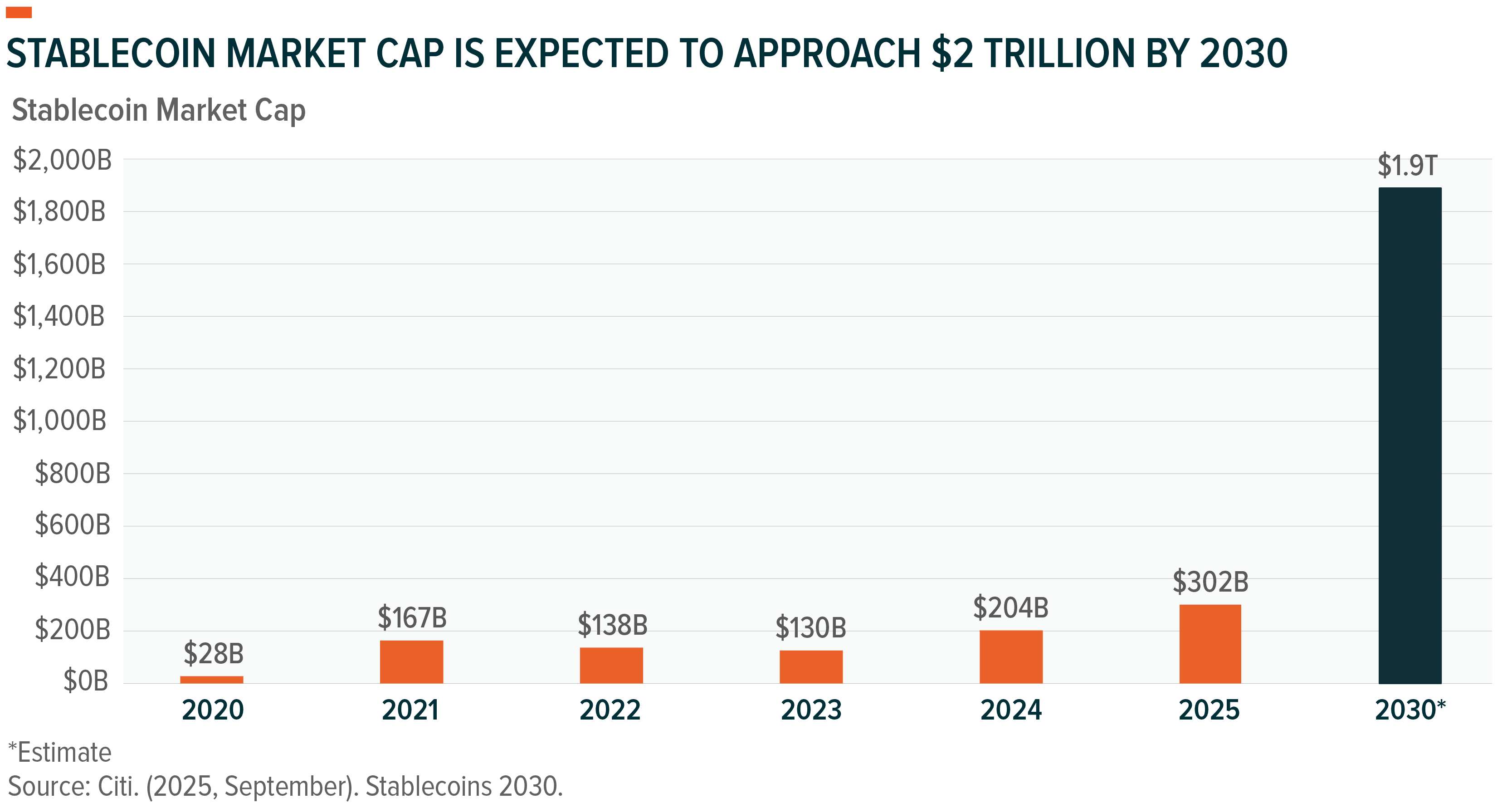 Blockchain Accelerates As Innovation Meets Regulatory Clarity | Seeking  Alpha