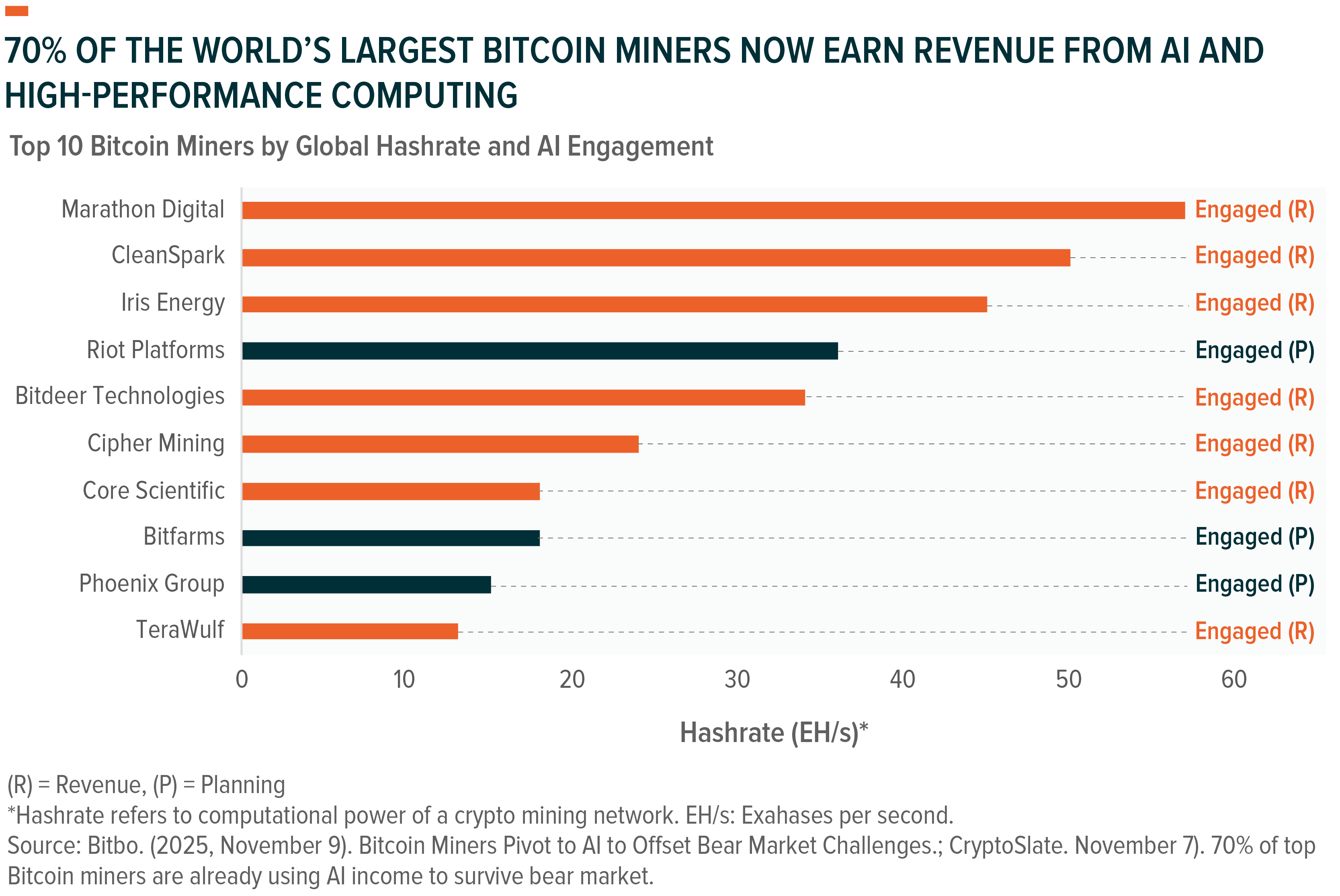 Blockchain Accelerates As Innovation Meets Regulatory Clarity | Seeking  Alpha