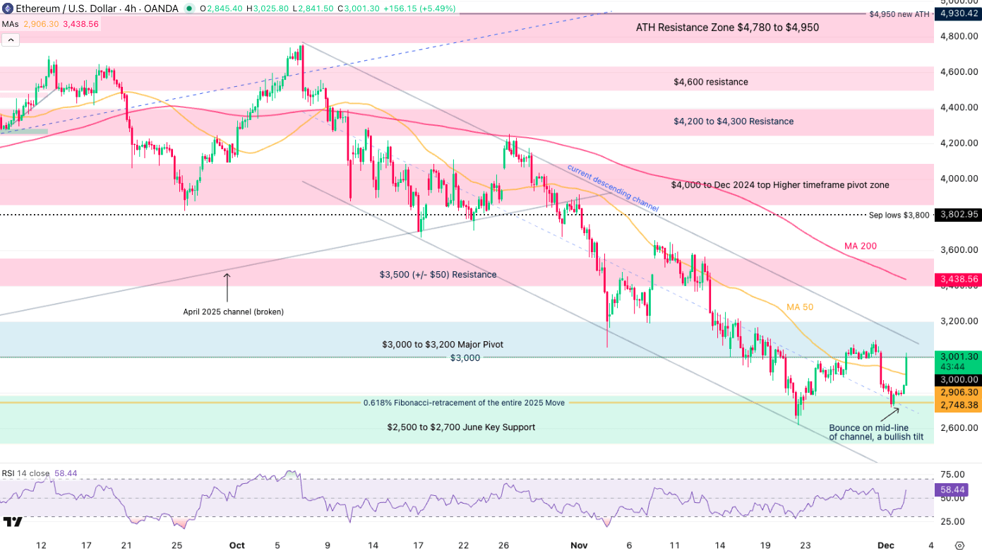 Crypto Recovery: Dead Cat Bounce Or The Start Of A Buy The Dip? (BTC-USD) |  Seeking Alpha